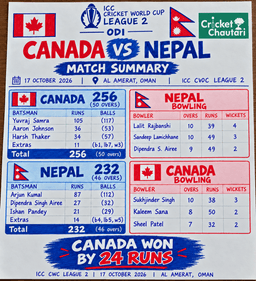 Canada Beat Nepal by 24 Runs Despite Arjun Kumal’s Fighting 87